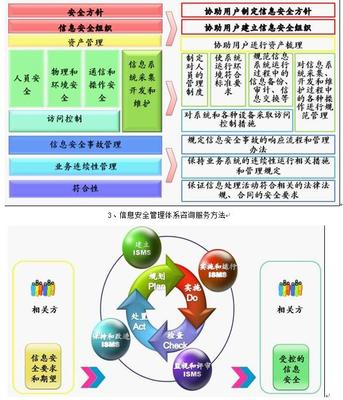 網絡安全信息咨詢 構建企業數字防護的基石