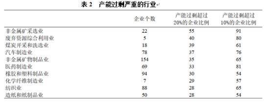產業經濟顯著回暖 信心恢復還需時間