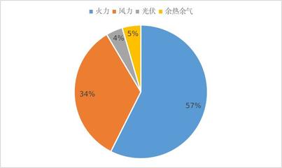 2024年上半年全市發(fā)電量及工業(yè)用電量情況分析 非金屬礦物制品制造業(yè)動(dòng)能顯著增強(qiáng)